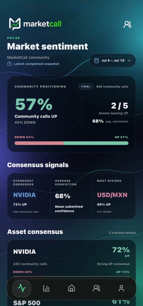 MarketCall Pulse screen showing community market sentiment